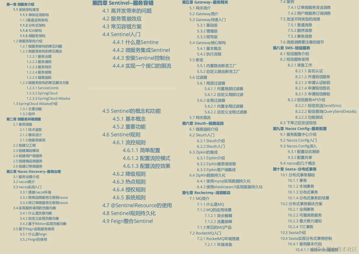 我滴个娘！阿里新出的2.0版SpringCloud面试小抄(附源码)，太香了