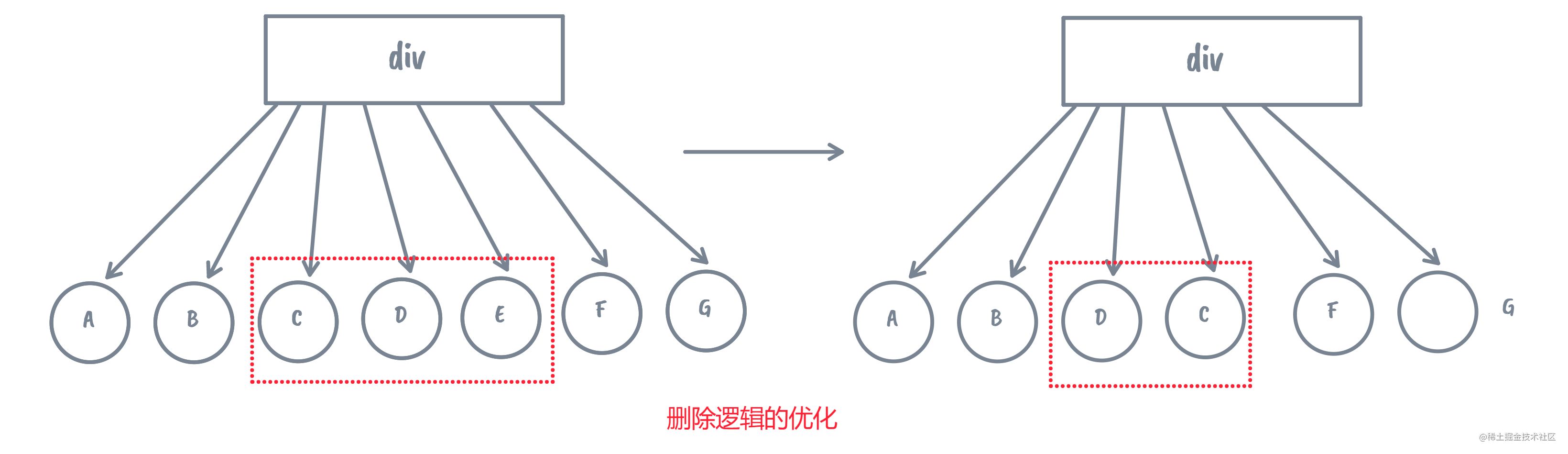 删除逻辑的优化.png