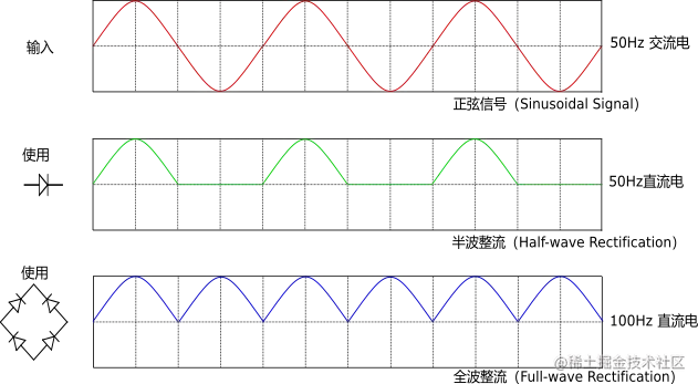如何将交流电转换为直流电