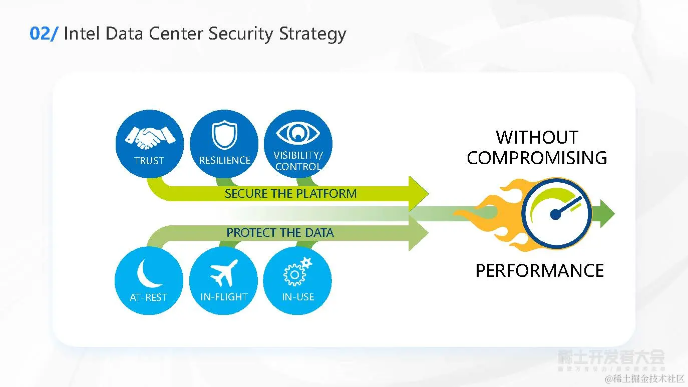 英特尔数据中心安全技术与应用_页面_05.jpg