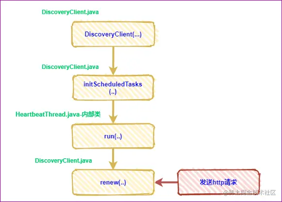 26-client-心跳简图