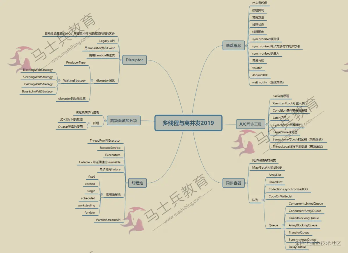 膜拜！清华大佬手撸多线程并发源码笔记Github上线3天星标35k+