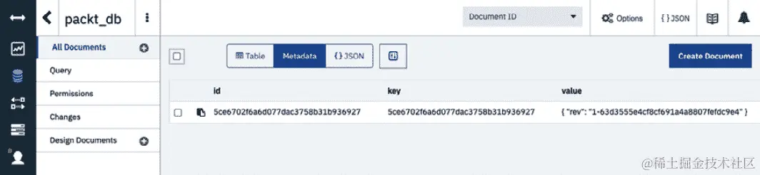 图 6.35 - Cloudant 仪表板上的结果
