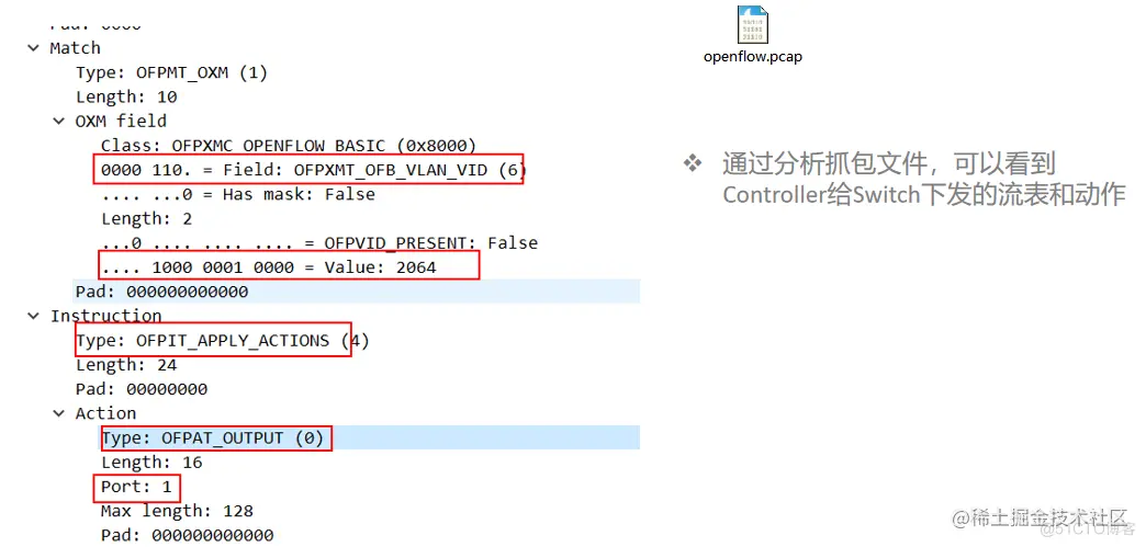 OpenFlow协议原理及基本配置-网络测试仪实操_数据_20
