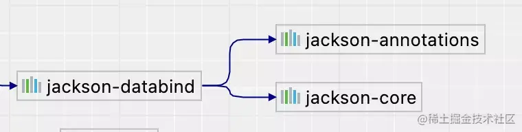 jackson-databindの依存関係