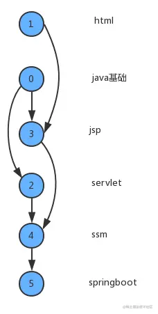 image-20230102172928438