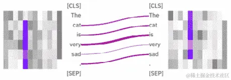 图 11.2 – 上一个标记关注模式