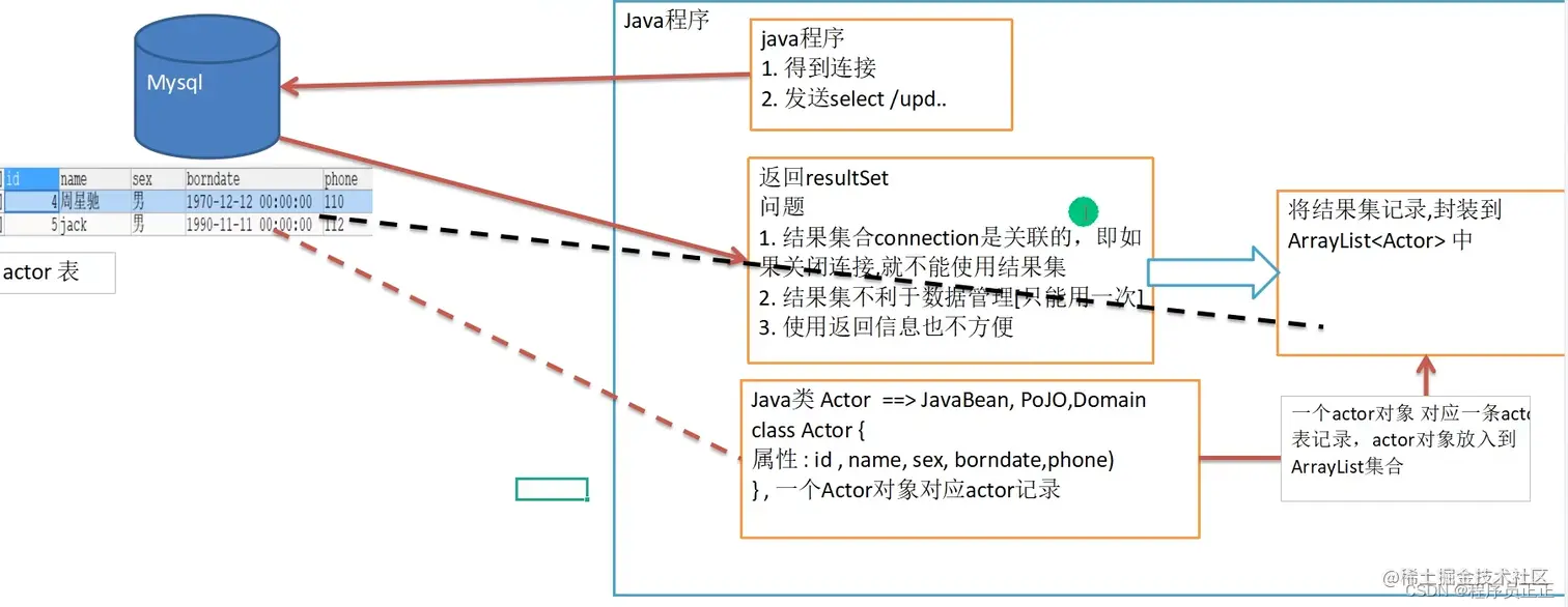 [外链图片转存失败,源站可能有防盗链机制,建议将图片保存下来直接上传(img-hg4Wd7Or-1646696147757)(C:\Users\许正\AppData\Roaming\Typora\typora-user-images\image-20220307194112018.png)]