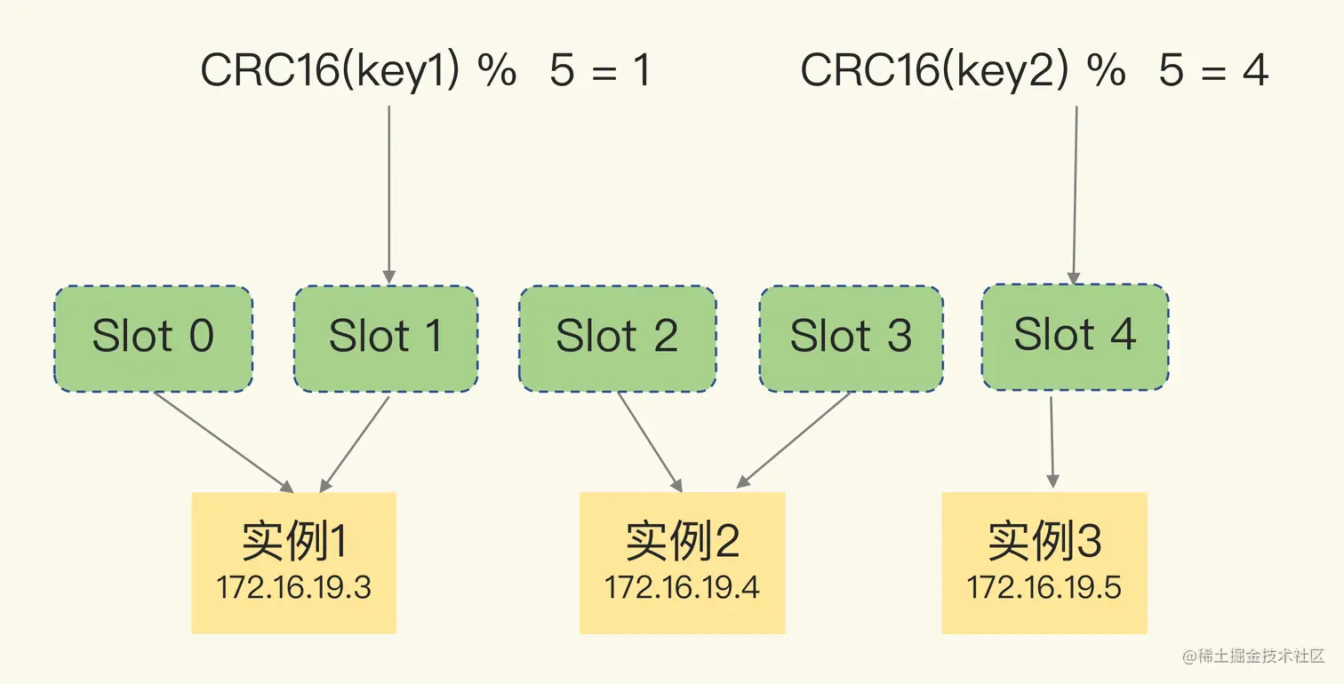 Redis%E5%9F%BA%E7%A1%80%2014228084dd94451f866e44377bc9cb0d/Untitled%2029.png