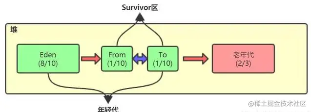 全网讲的最细的Java虚拟机，不会就看这里