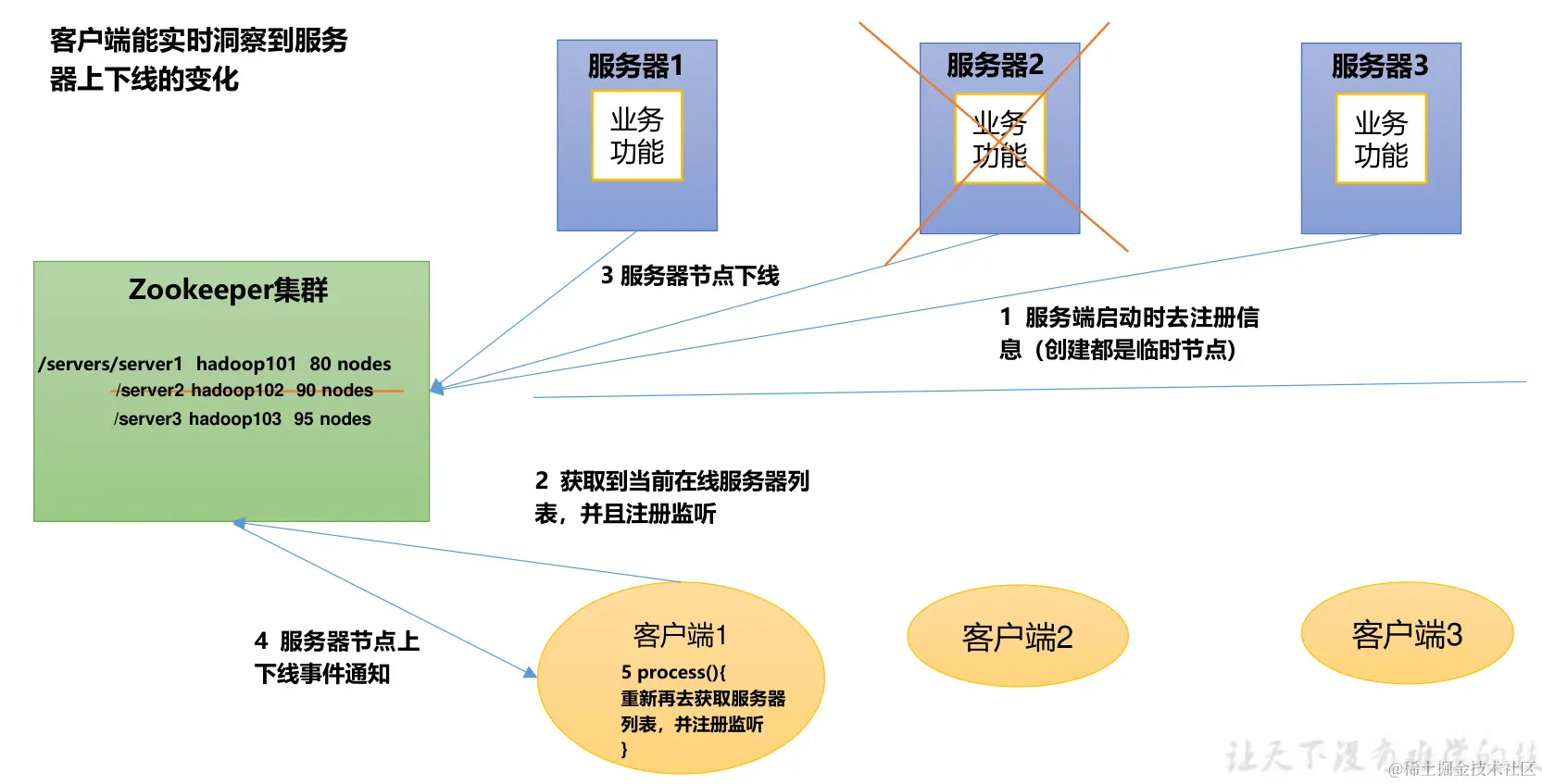 image-20240110152833589