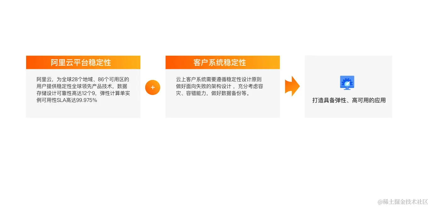 (应用上云规划-应用上云实施-图5)  备份.jpg