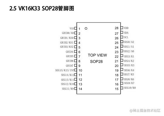 VK16K33 SOP28管脚图.png