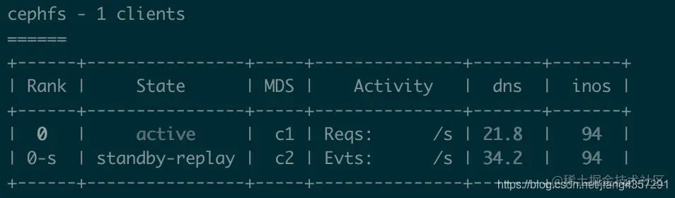 standby-replay mds rank