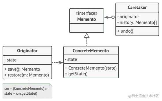 不使用嵌套类的备忘录