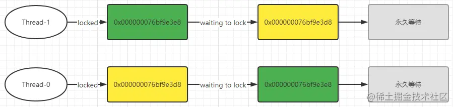 image-20220103152621661