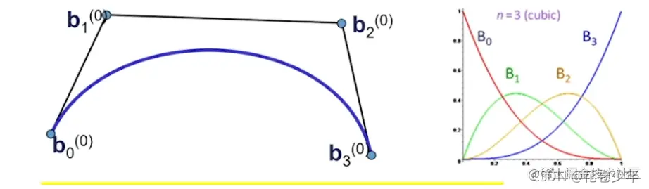 [外链图片转存失败,源站可能有防盗链机制,建议将图片保存下来直接上传(img-Oyo0bFcc-1633780575853)(C:\Users\MyPC\AppData\Roaming\Typora\typora-user-images\image-20211007171546503.png)]