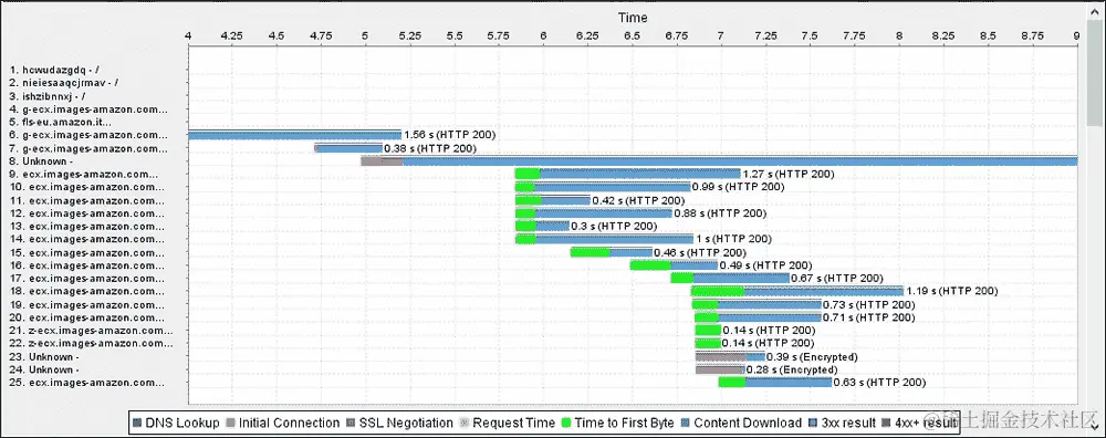 应用程序资源优化器