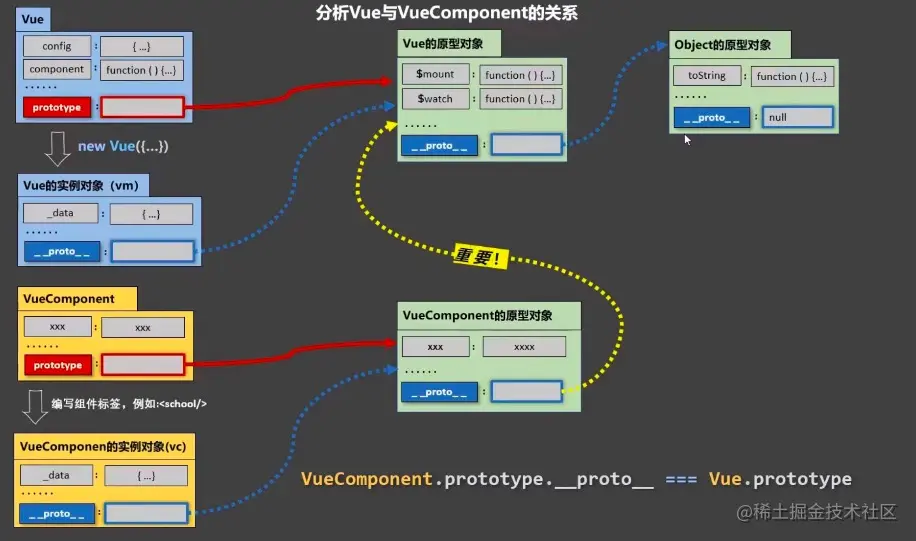 vue-vuecomponent