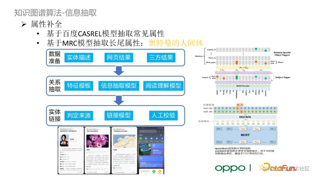 OPPO 自研大规模知识图谱及其在数智工程中的应用
