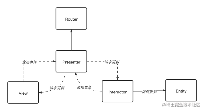 VIPER结构图