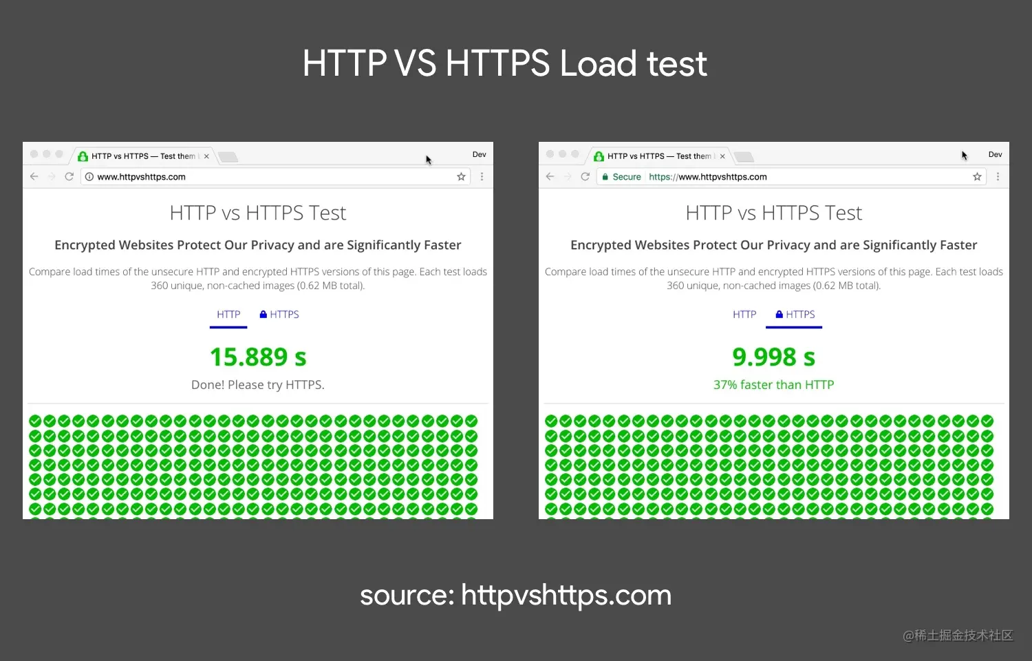 HTTP VS HTTPS