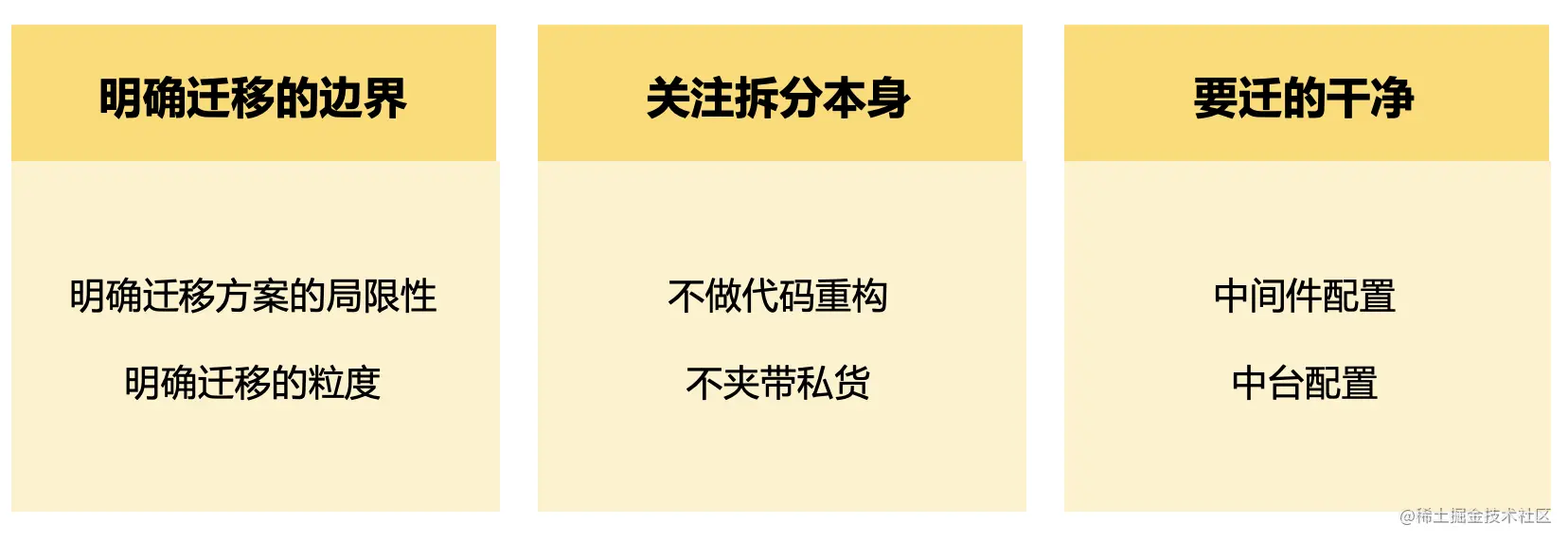 闲鱼应用迁移实践