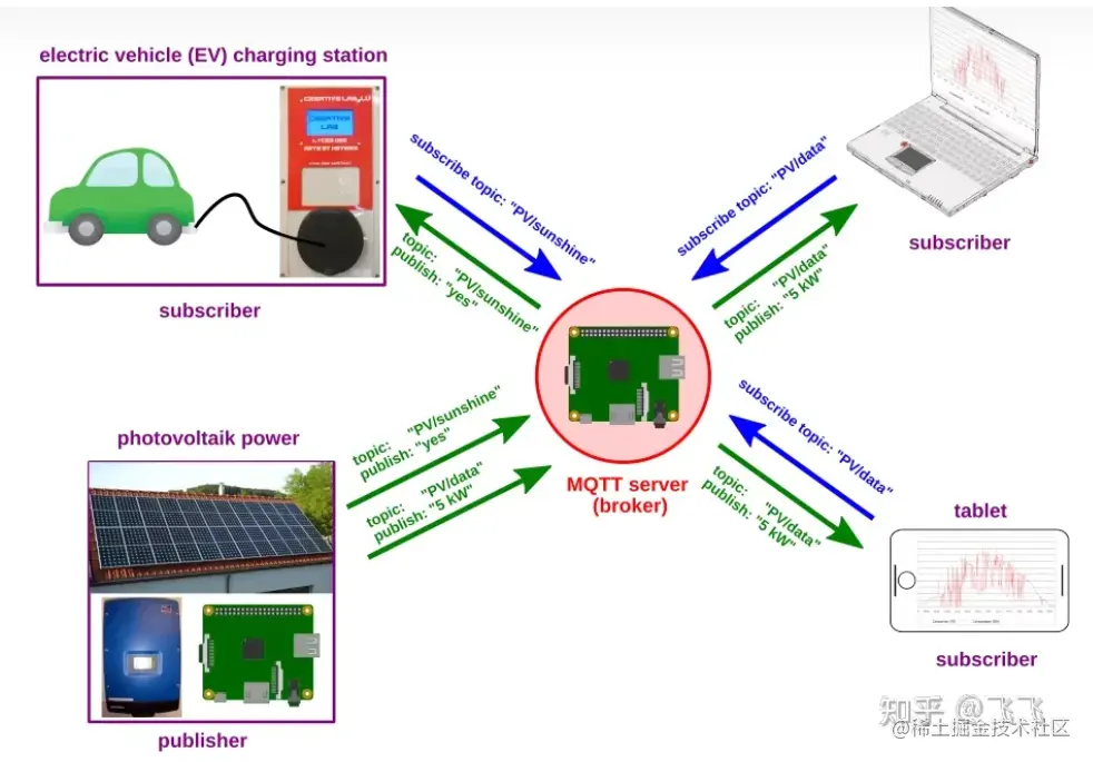 image-20230303110647628