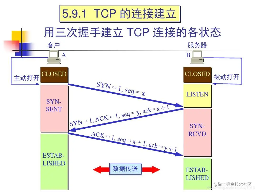 TCP三次握手.jpg