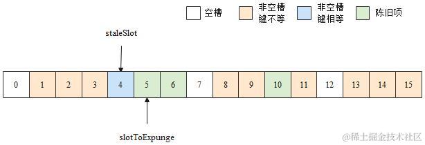 场景二互换位置后
