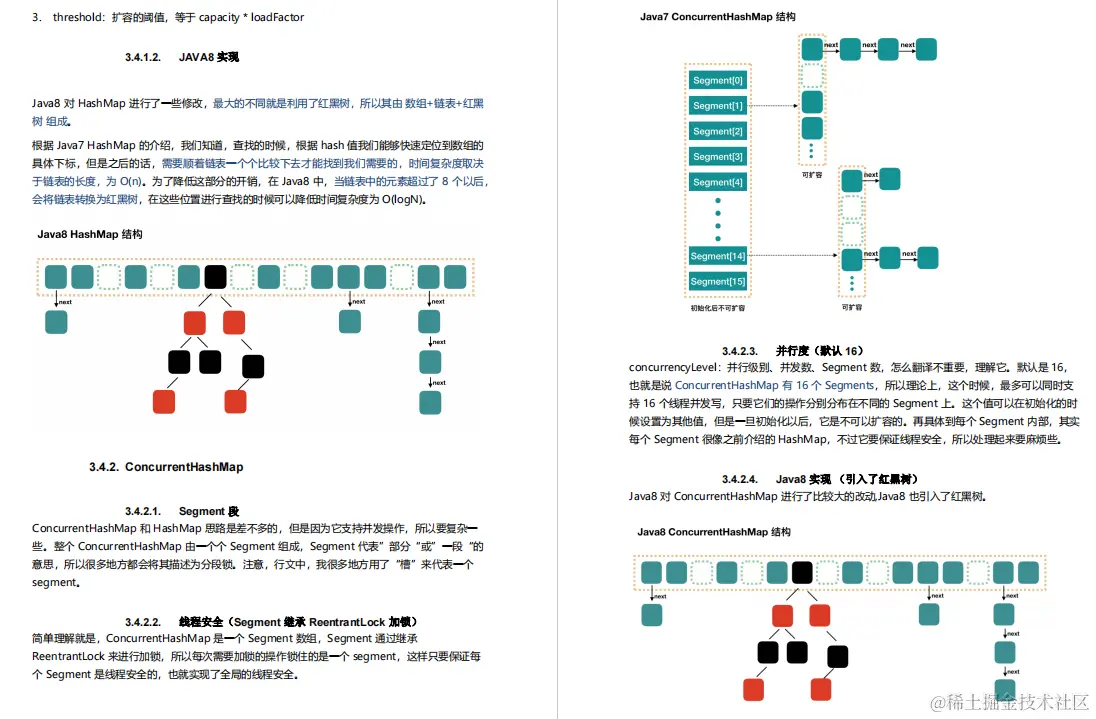 阿里大牛将300页从业宝典PDF上传GitHub，成就了我15家大厂offer