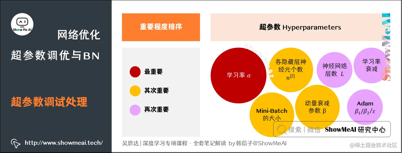 超参数调试处理