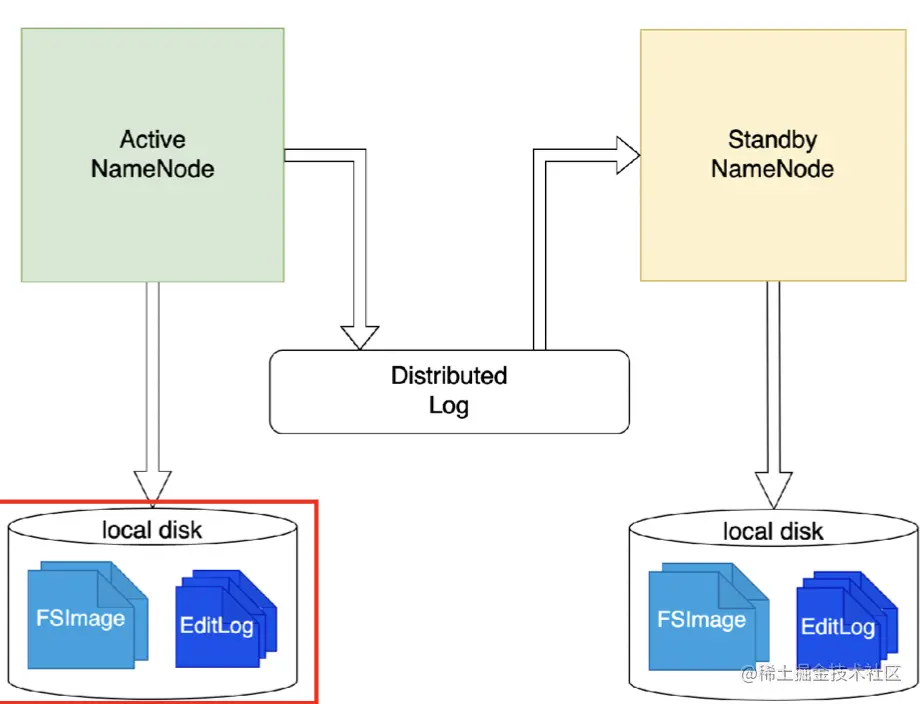 截屏2022-08-05 15.02.42.png