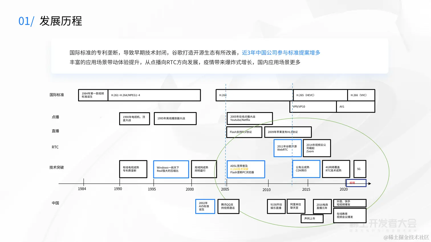 大前端技术探索-舒弘-前端多媒体技术_06.png