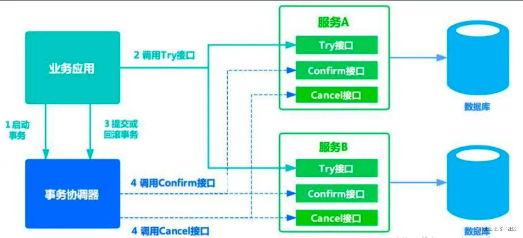 tcc_model