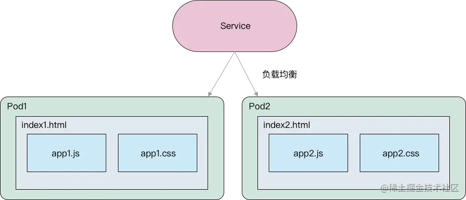 istio