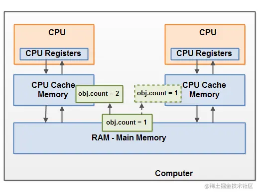 java-memory-model-6.png
