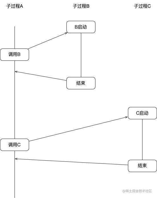 函数调用.jpg