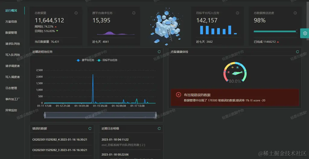 ERP接口数据对接