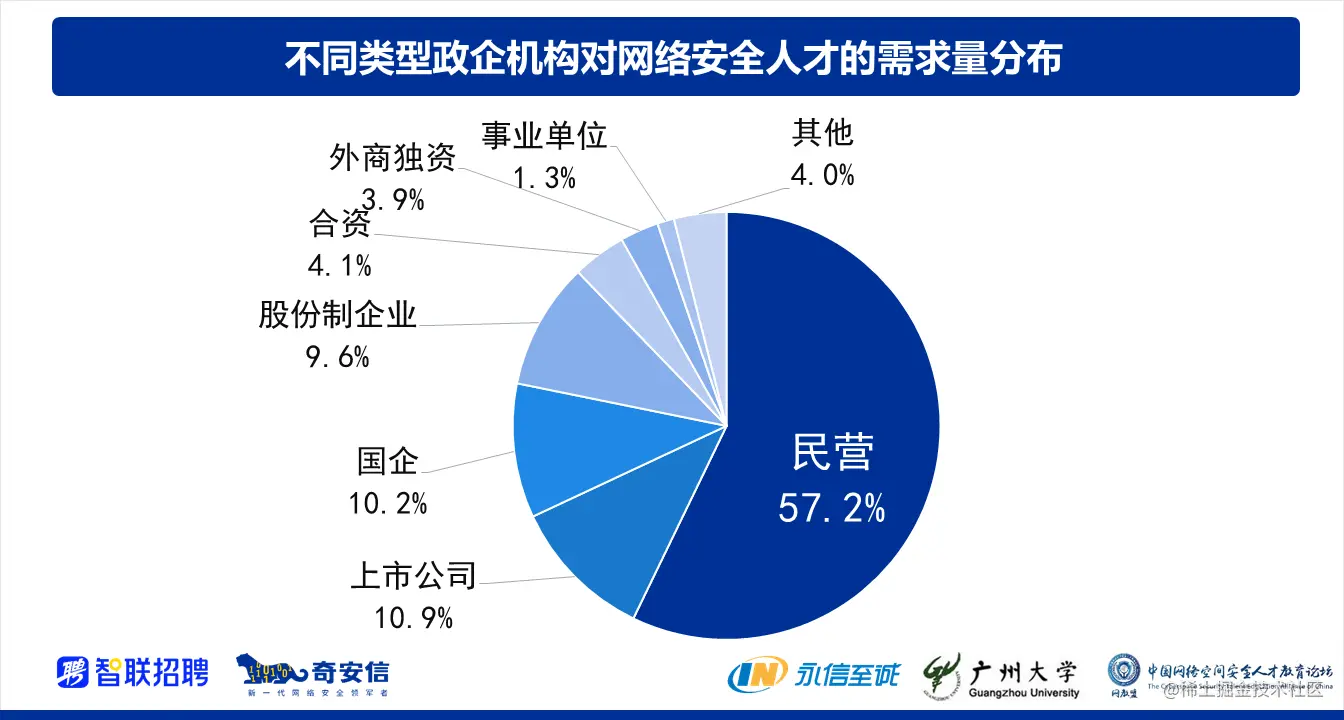 github5.com 专注免费分享高质量文档