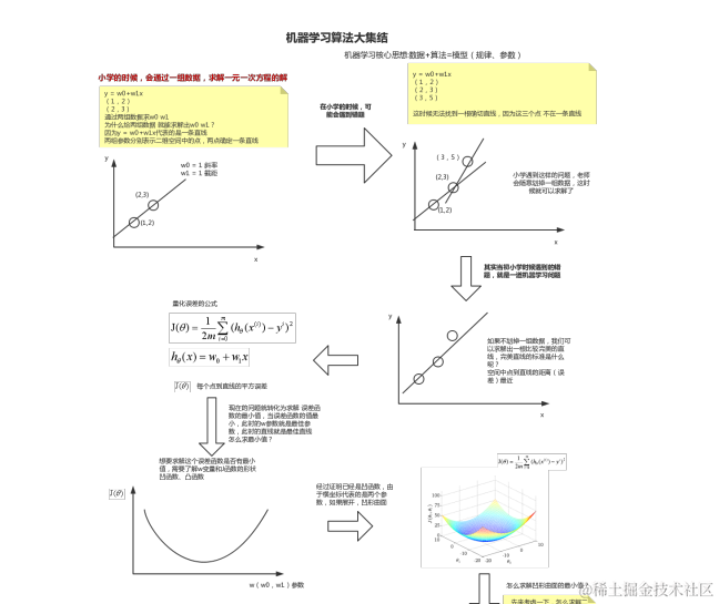 阿里巴巴内部：2020年全技术栈PPT分享（架构篇+算法篇+大数据）