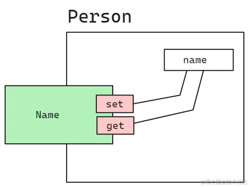 image-20231108083339273