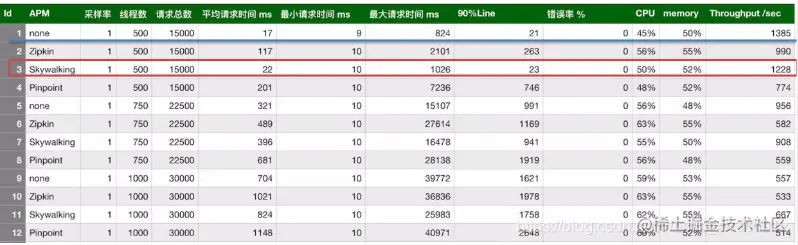40张图看懂分布式追踪系统原理及实践