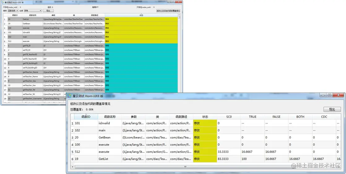 图5.1.2 新增代码覆盖率