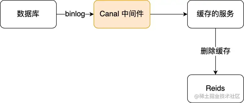 订阅binlog.webp