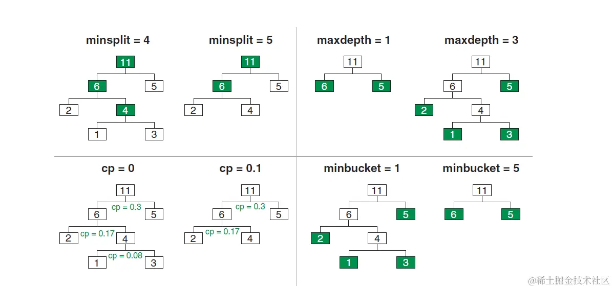 R机器学习：基于树的分类算法的原理及实现