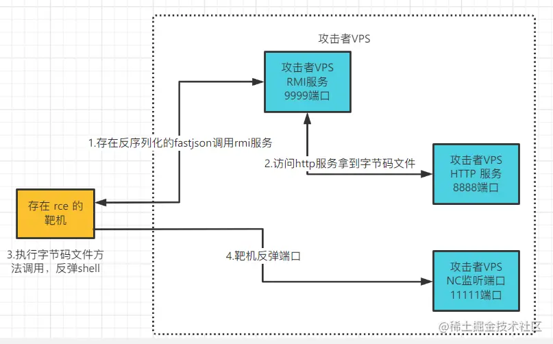 image-20220505164519320