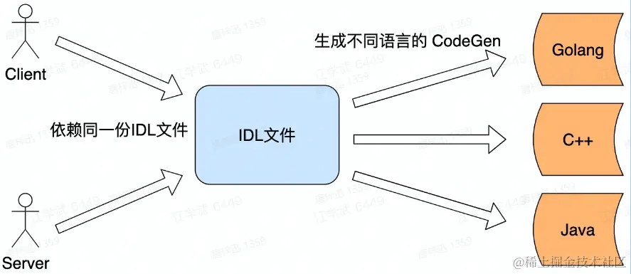 image-20230210123657069