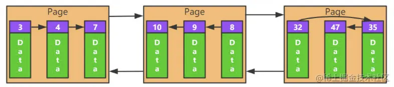 扒光系列 | 扒一扒MySQL的InnoDB存储引擎