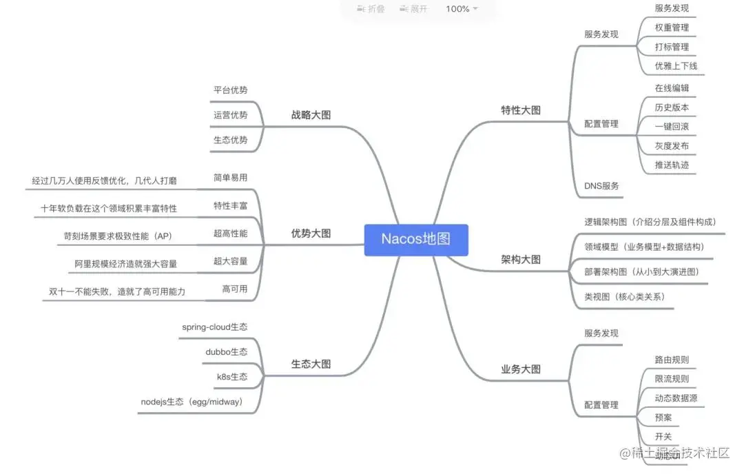 基于SpringCloud的面试刷题系统，项目经验统统搞定